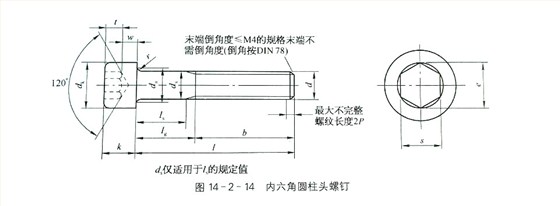 內(nèi)六角圓柱頭螺絲標準 內(nèi)六角圓柱頭螺絲標準