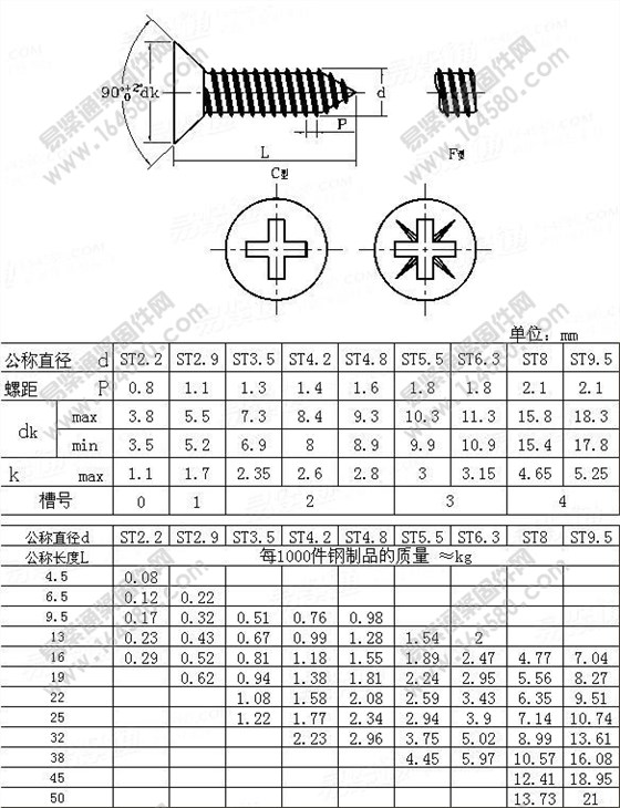 十字槽沉頭自攻螺絲國標 十字槽沉頭自攻螺絲國標